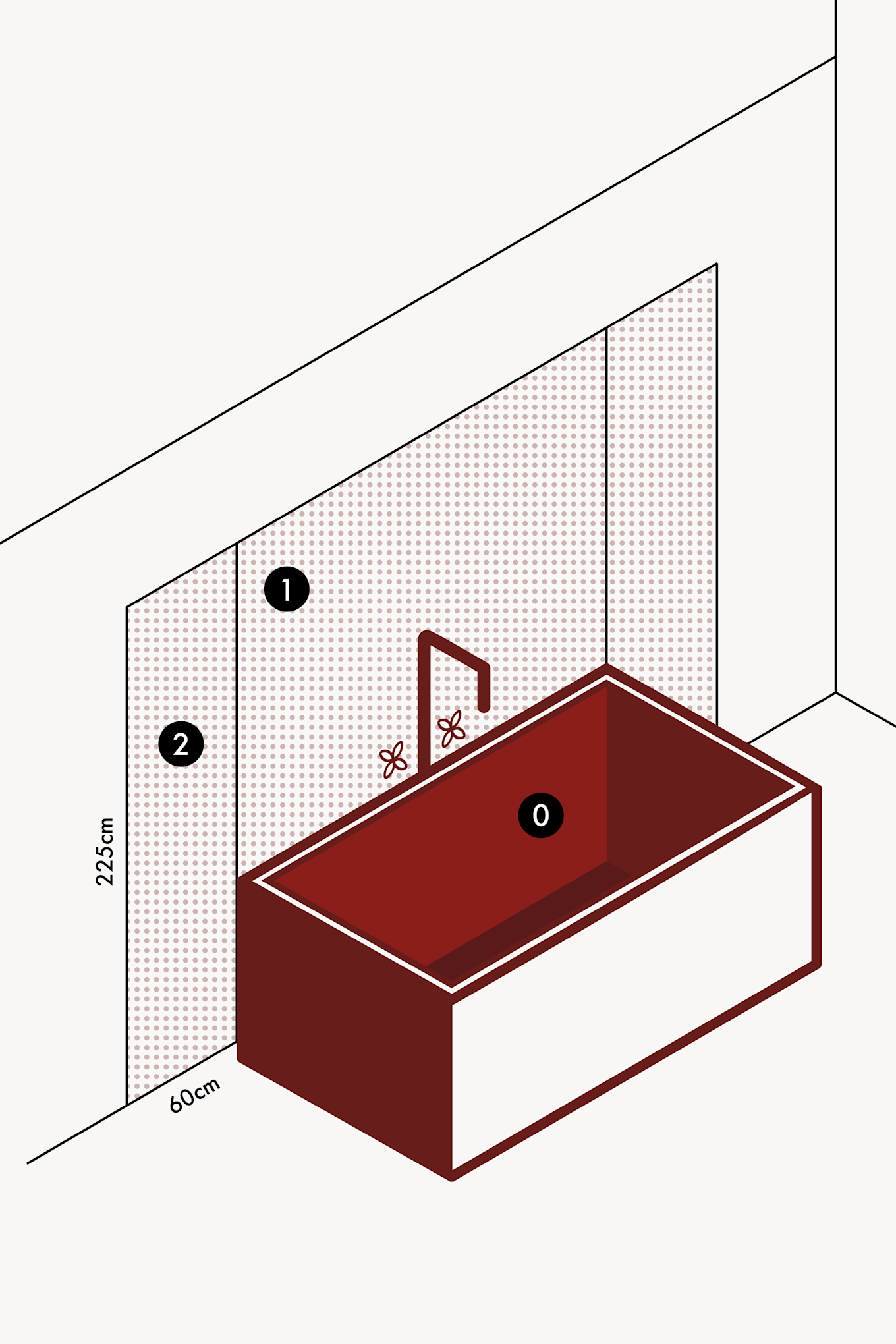 A graphic showing the bathroom zones for IP ratings around a bath. 